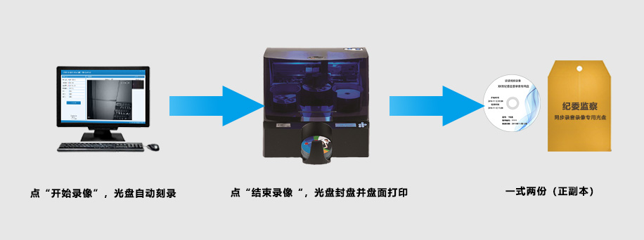 實(shí)時(shí)刻錄：審訊結(jié)束，一式兩份同時(shí)出盤